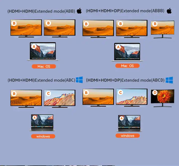Dual HDMI + Dual DP Hub 144hz Laptop Telakka 14 in 1 Type-C - Dapteri