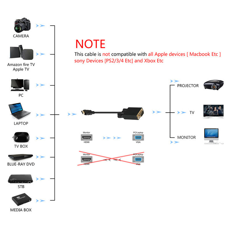HDMI-VGA-Kaapeli 1080p 1.8M HD-Kaapeli - Dapteri - Dapteri