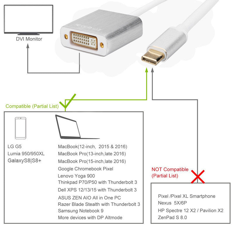 USB 3.1 TYPE-C - DVI 1080P HDTV USB TYPE C - DVI - Muunninkaapeli - Dapteri - Dapteri