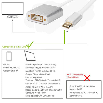 USB 3.1 TYPE-C - DVI 1080P HDTV USB TYPE C - DVI - Muunninkaapeli - Dapteri - Dapteri