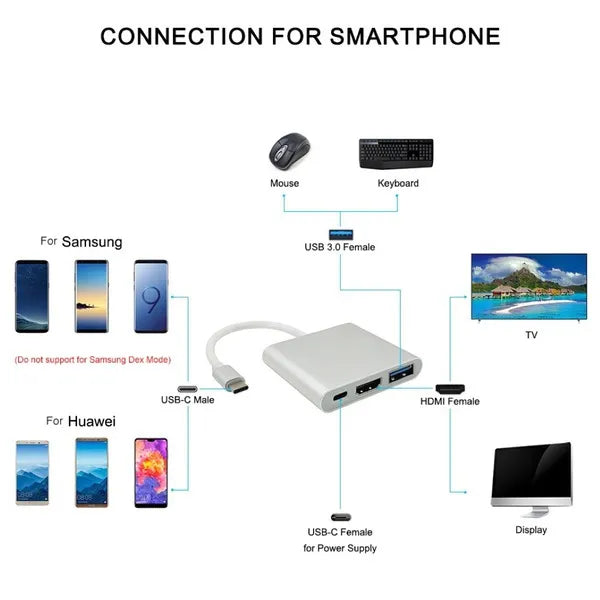 Dapteri HDMI, USB-A, USB-C- keskitin Adapteri - Dapteri