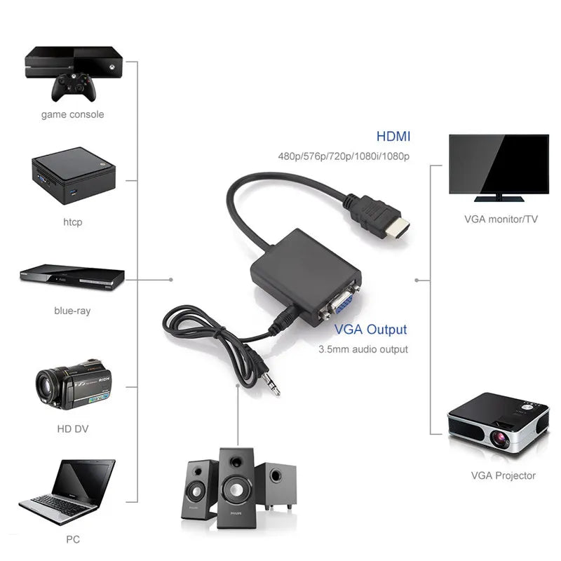 Hdmi / Vga-Sovitin 3.5mm Aux-Kaapelilla - Dapteri