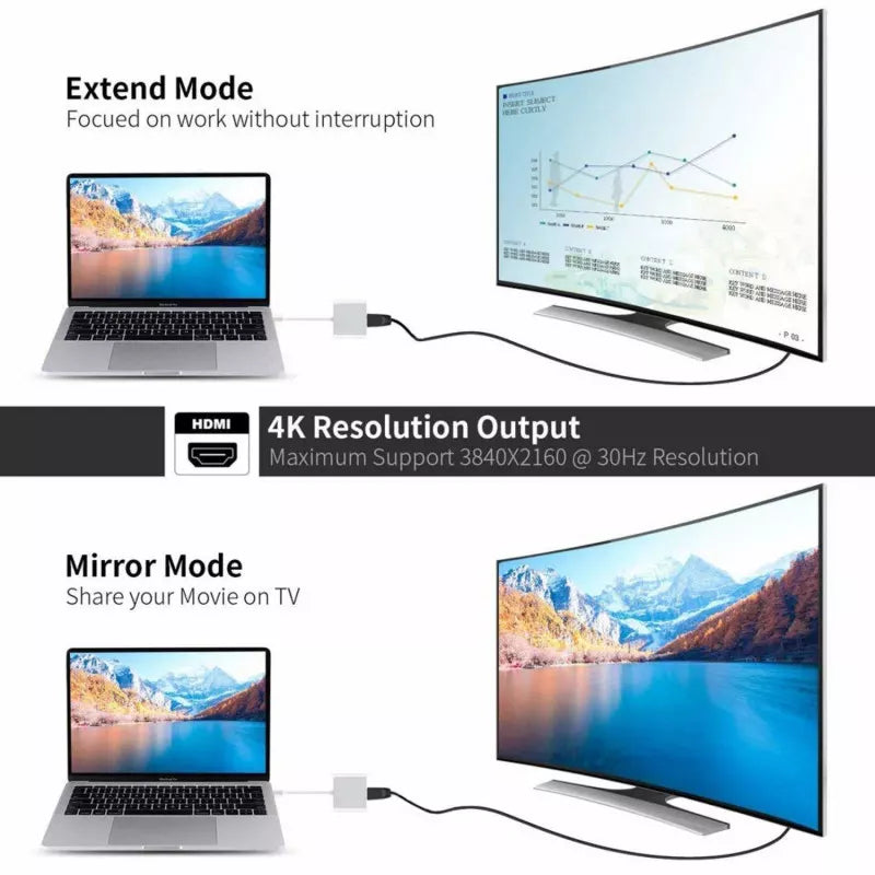 Dapteri Hdmi, Usb-A, Usb-C- Keskitin Adapteri - Dapteri